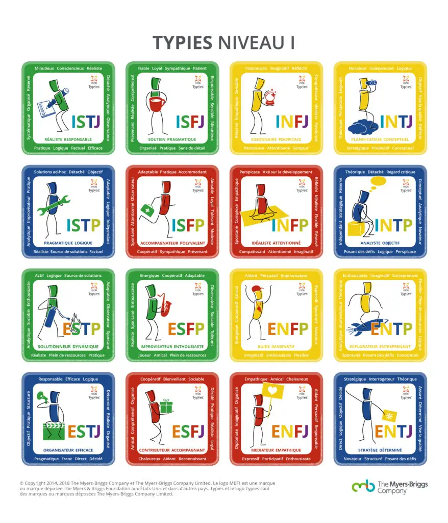 Schéma es préférences MBTI