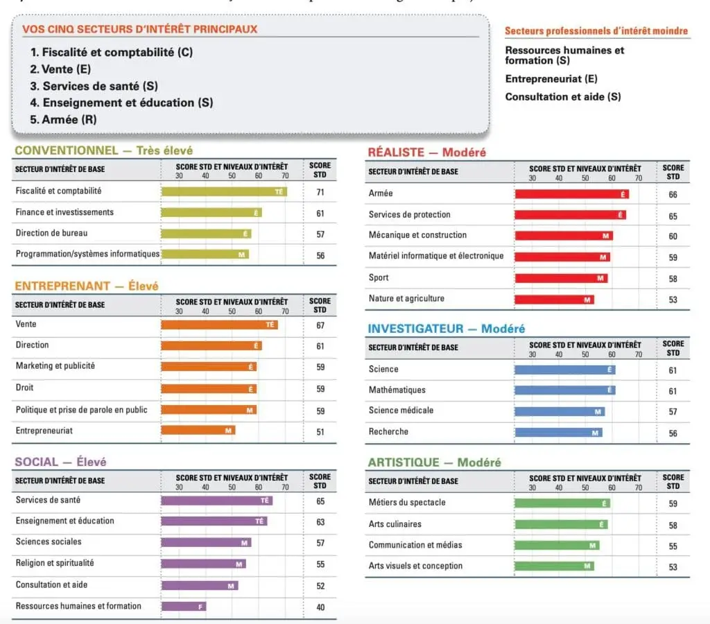 Strong Exemple À Nantes