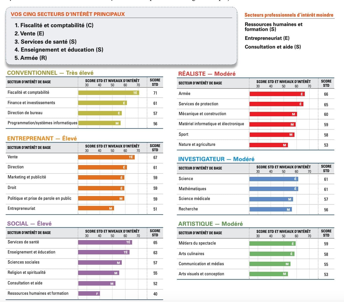 Strong Exemple À Nantes